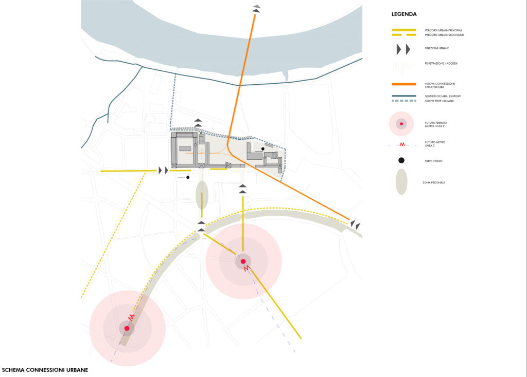 SCHEMA CONNESSIONI URBANE