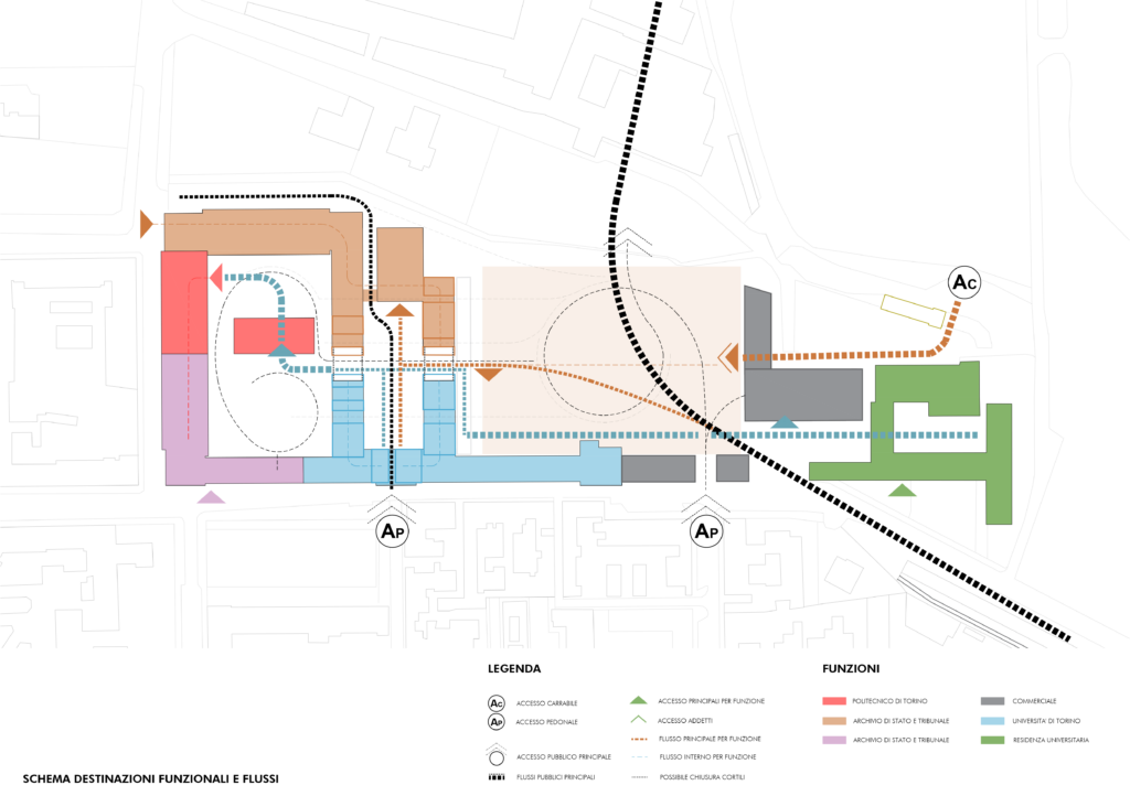 SCHEMA FLUSSI E FUNZIONI 1.3